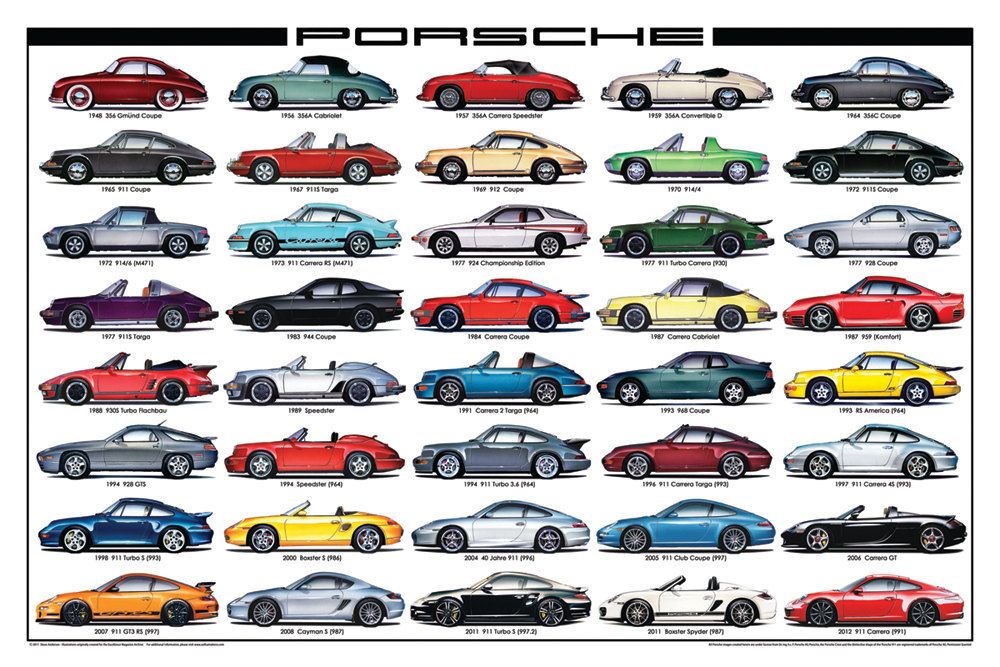 Kinds of Porsche Cars