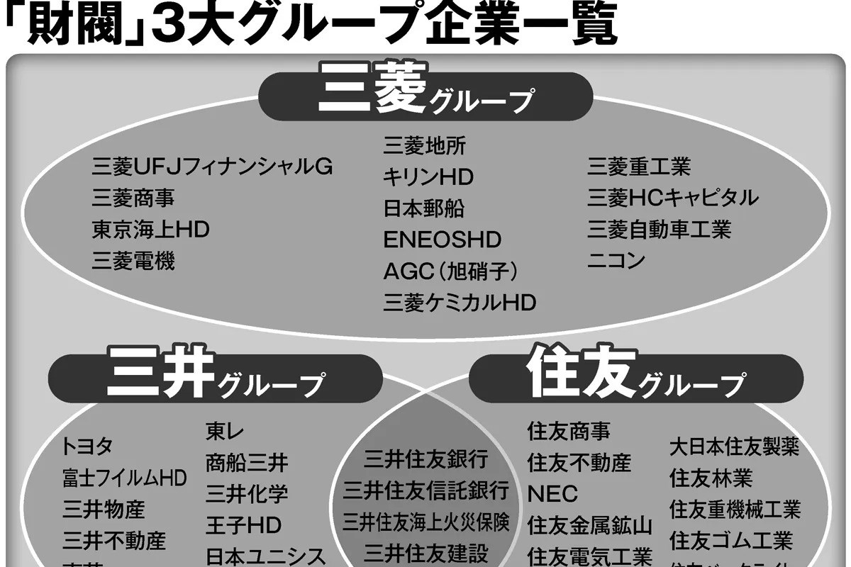 解体されたはずの三大財閥が今も日本経済の深層を支配する理由