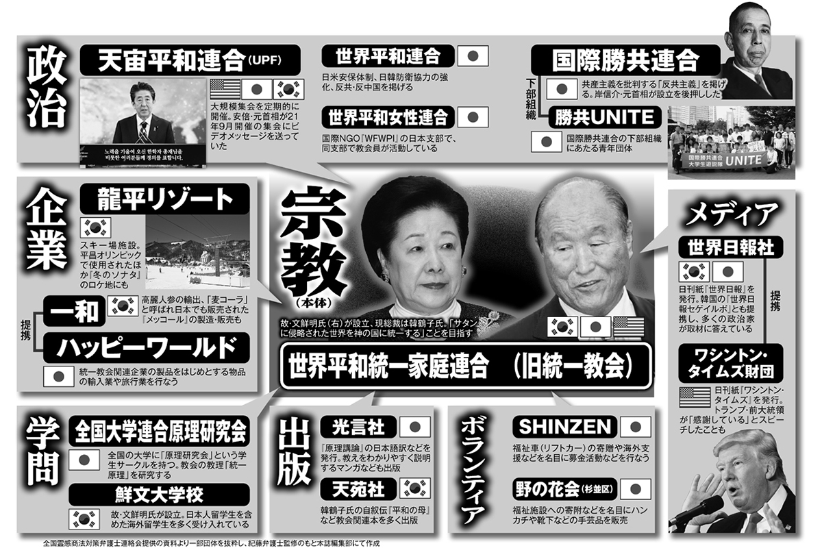 旧統一教会の関連企業一覧と噂の真相｜見分け方と2026年実態を検証
