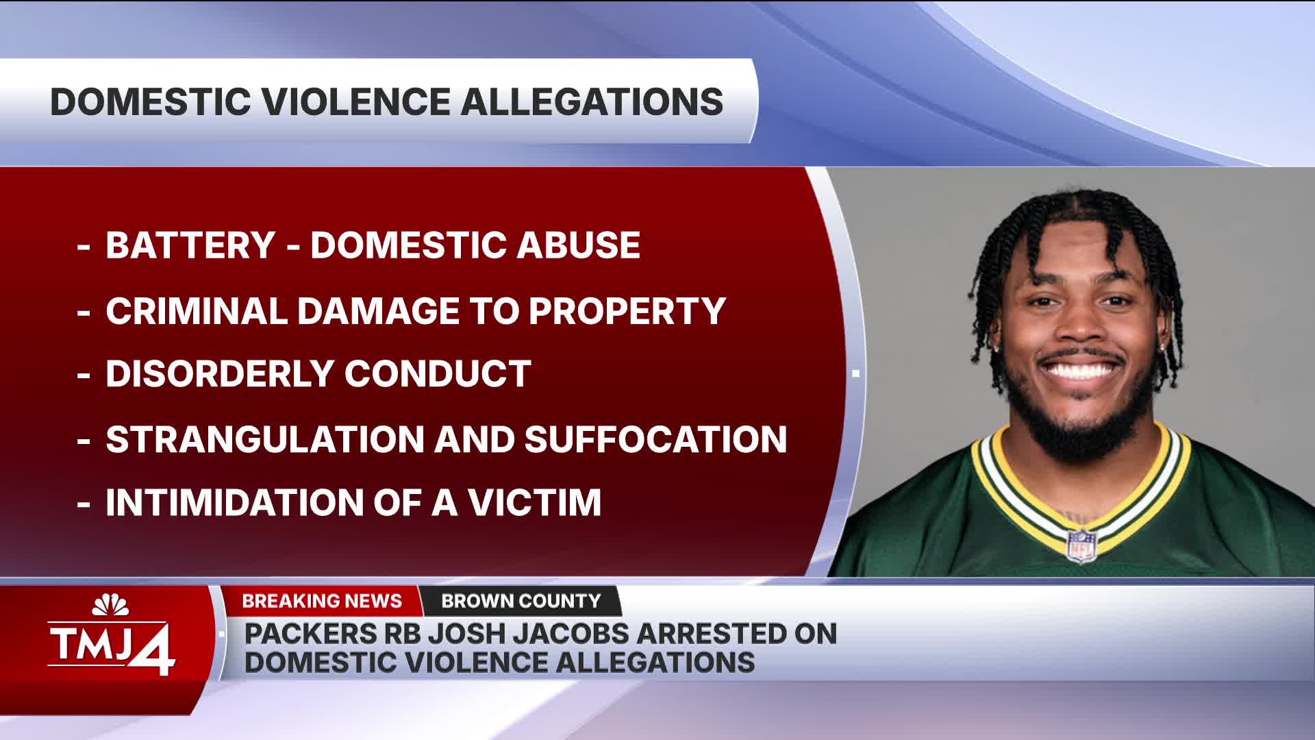 Nfl Places Packers Rb Josh Jacobs on Commissioner’s Exempt List Amid Domestic Violence Charges