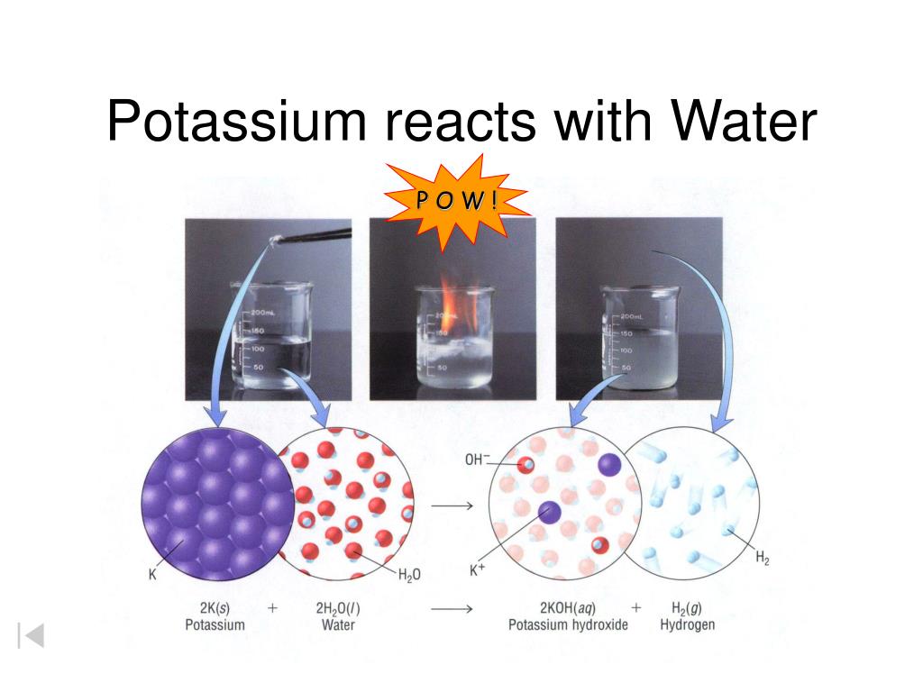 What Happens If You Mix Potassium and Water