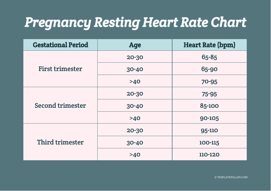 Normal Heart Rate for Pregnant Women in Second Trimester