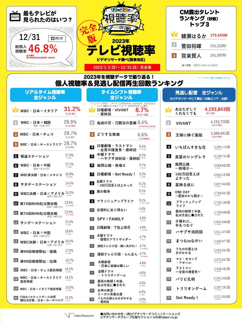 視聴率をリアルタイムで確認する方法とは？最新計測データと裏側