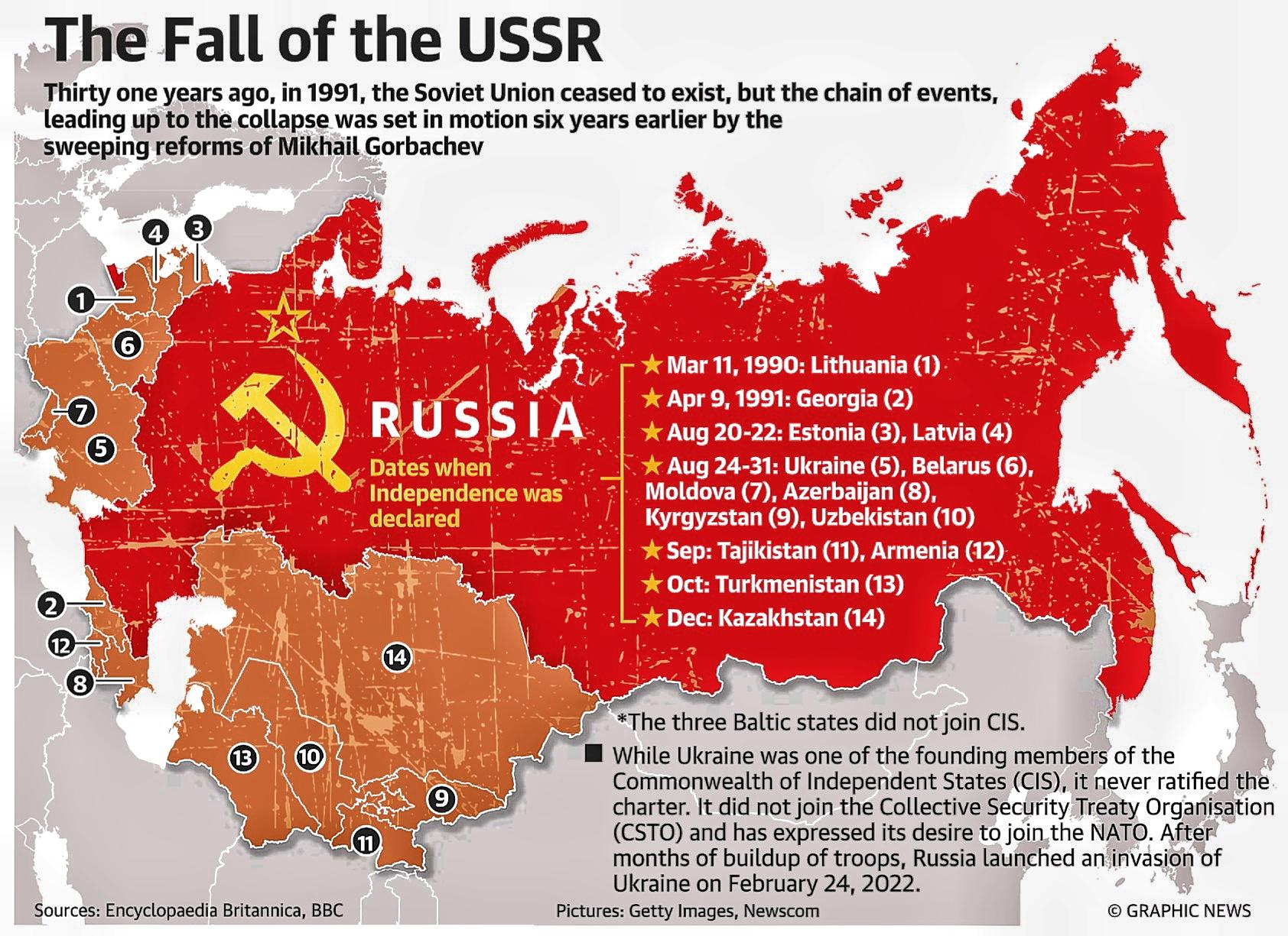 When Was the End of the Soviet Union