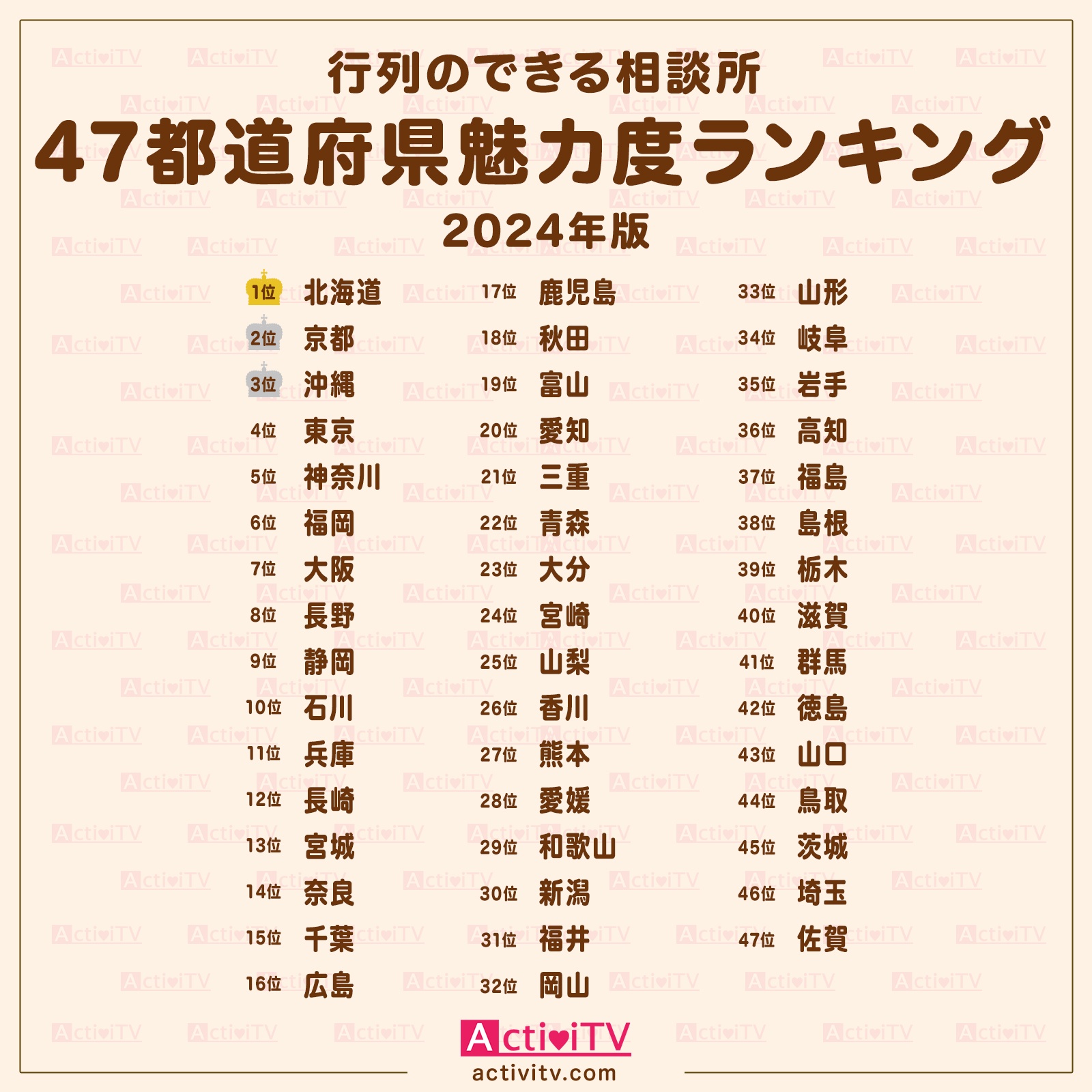 【2026年最新】都道府県 魅力度 ランキング波乱の舞台裏！北陸・九州急浮上のワケと「最下位論争」のゆくえ