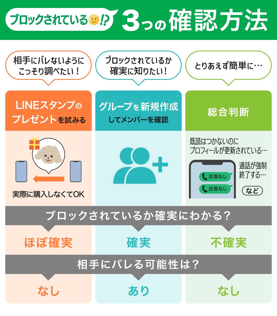 Lineブロック確認2026！バレずに確かめる裏技と未読の真相