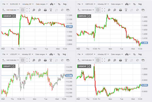 Forex Currency Live Charts