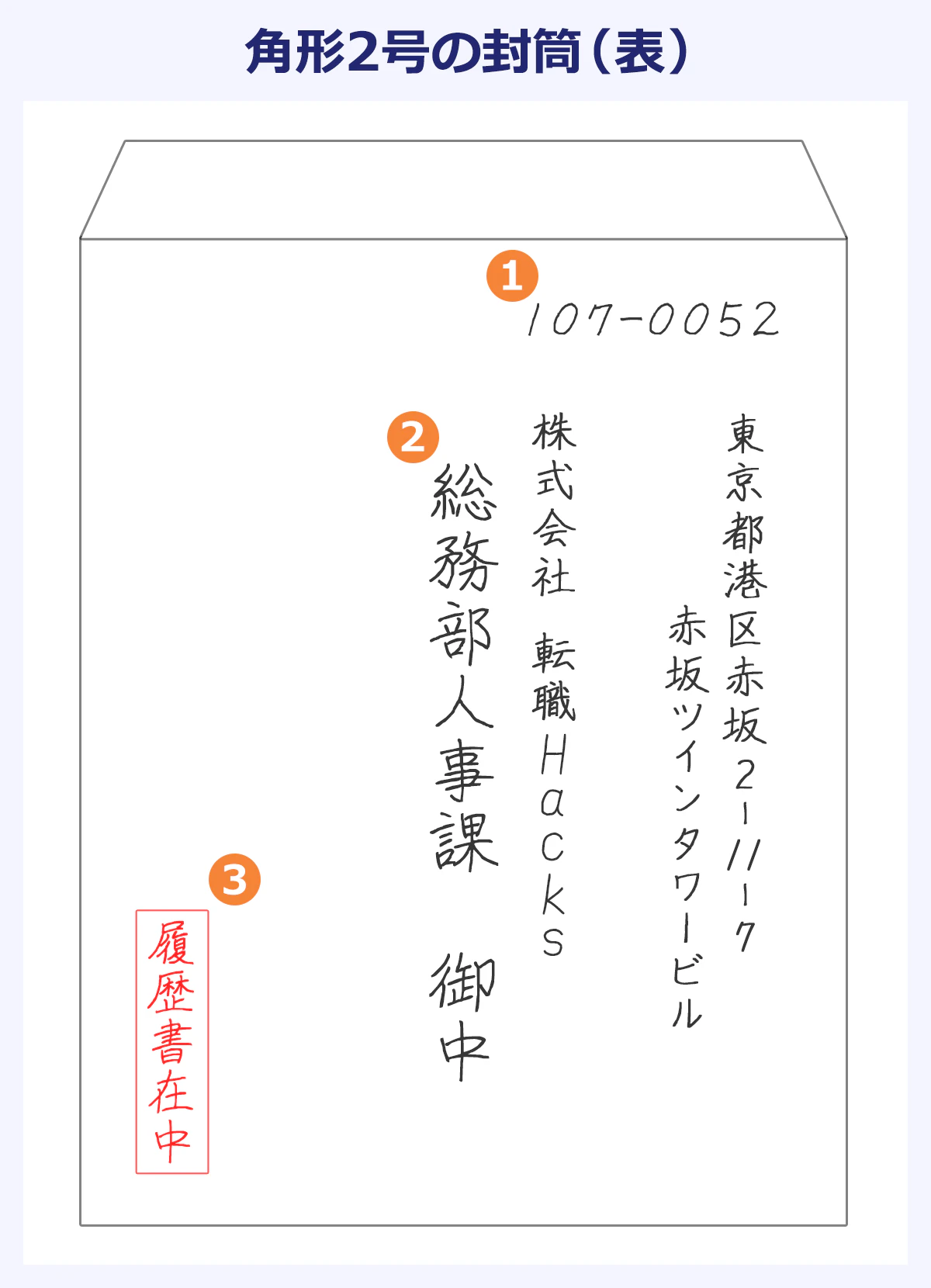 履歴書の宛名の書き方完全版！御中と様の使い分けと郵送マナー解説
