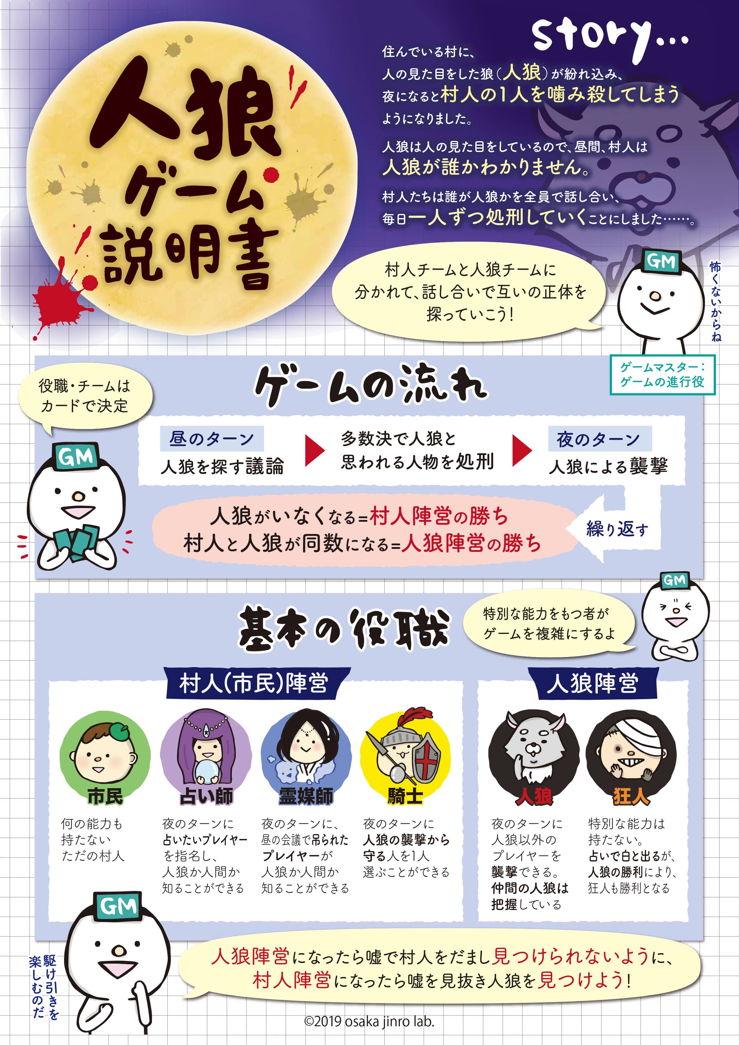 人狼ゲームのルール完全解説！昼夜の流れから勝率アップの極意まで