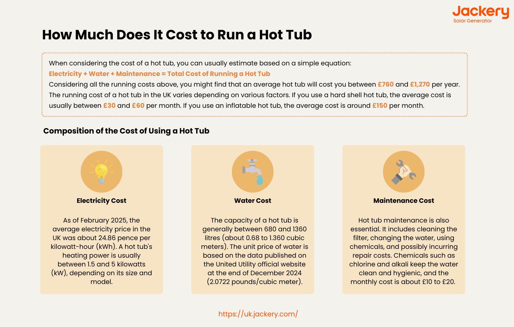Cost of Running a Hot Tub