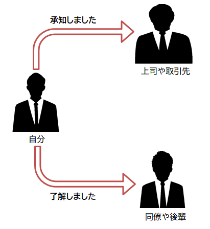 【経歴】 了解 しま した ビジネス 最新出演情報まとめ #847