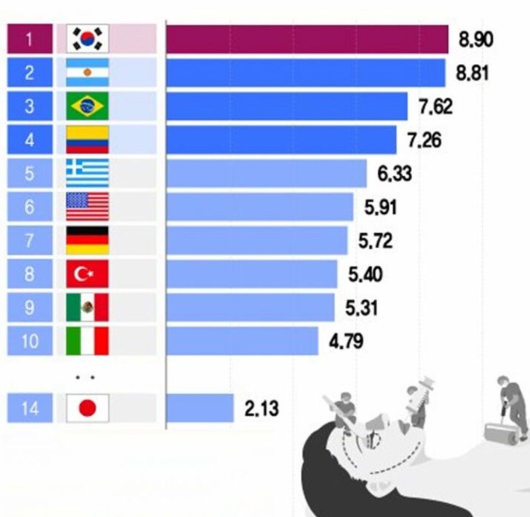 美容大国はどこ？韓国・欧米・タイの最新トレンドと実態を徹底解剖
