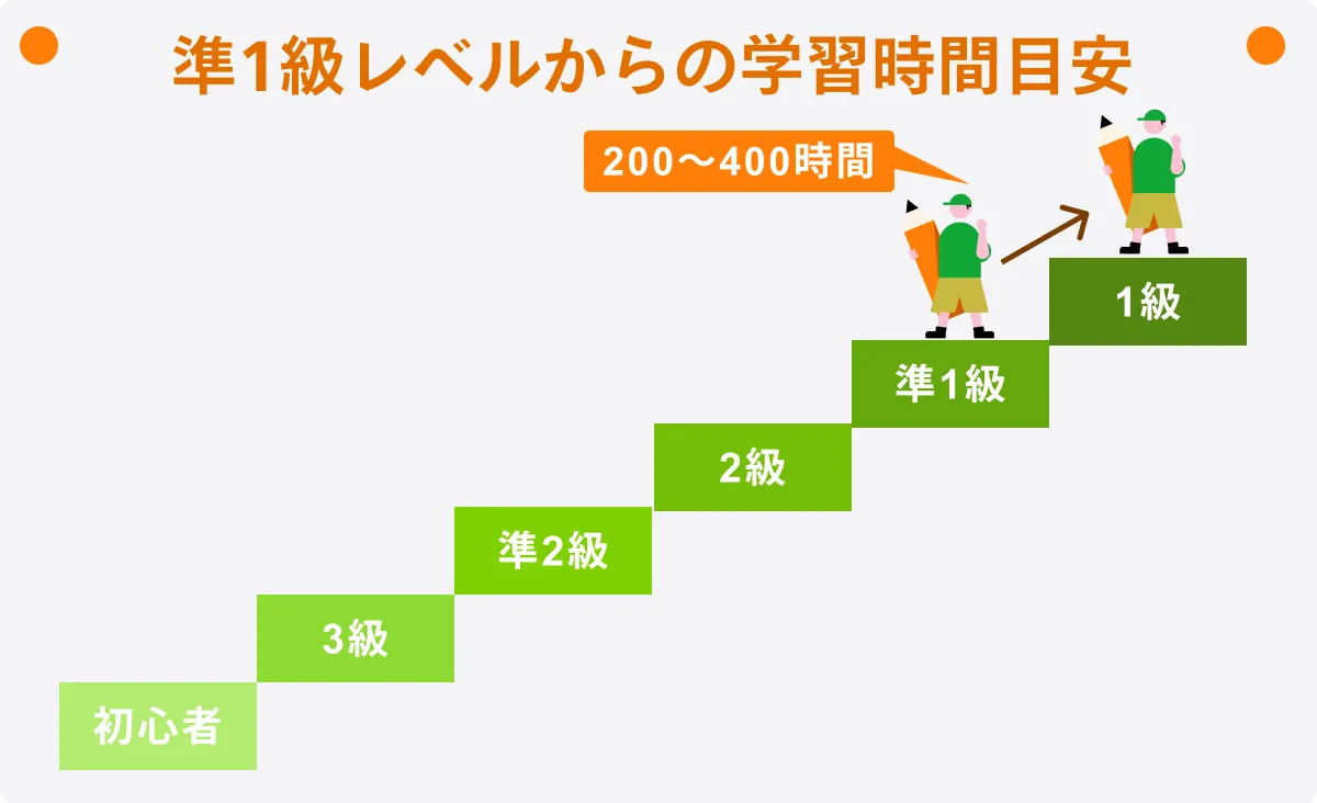 英検1級の勉強時間は何時間？1000時間不合格の真相と社会人最短策