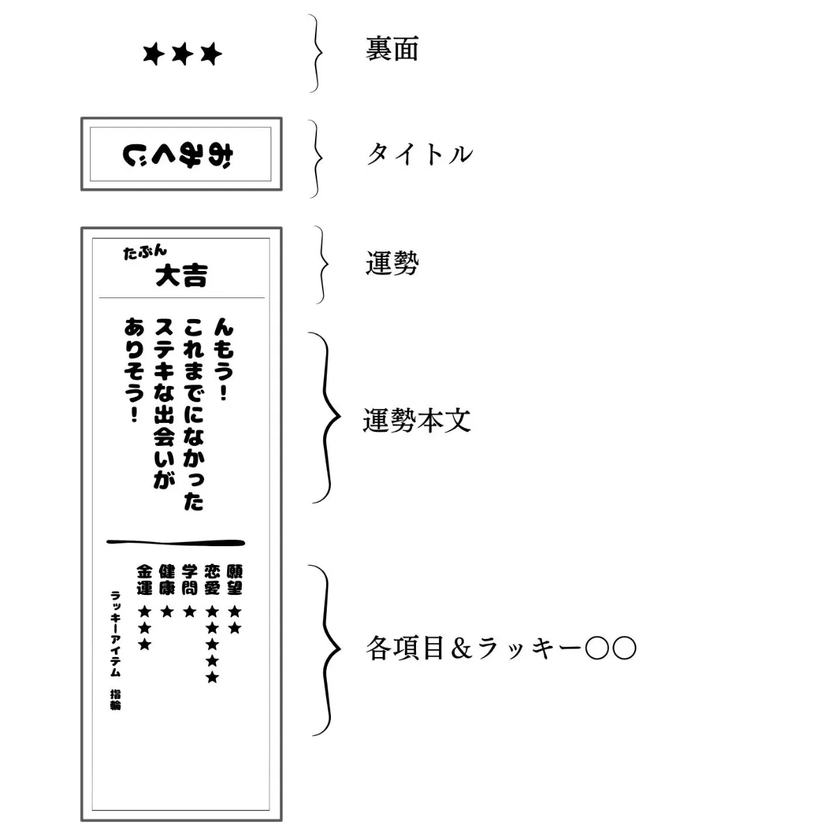 おみくじで大吉なのに内容が悪いのはなぜ？衝撃の真相と正しい読み解き方