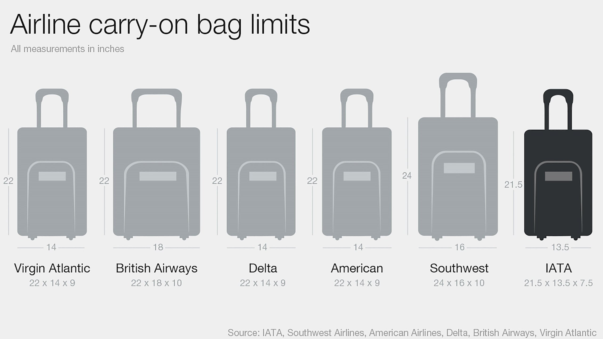 What Size Is a Carry on Suitcase