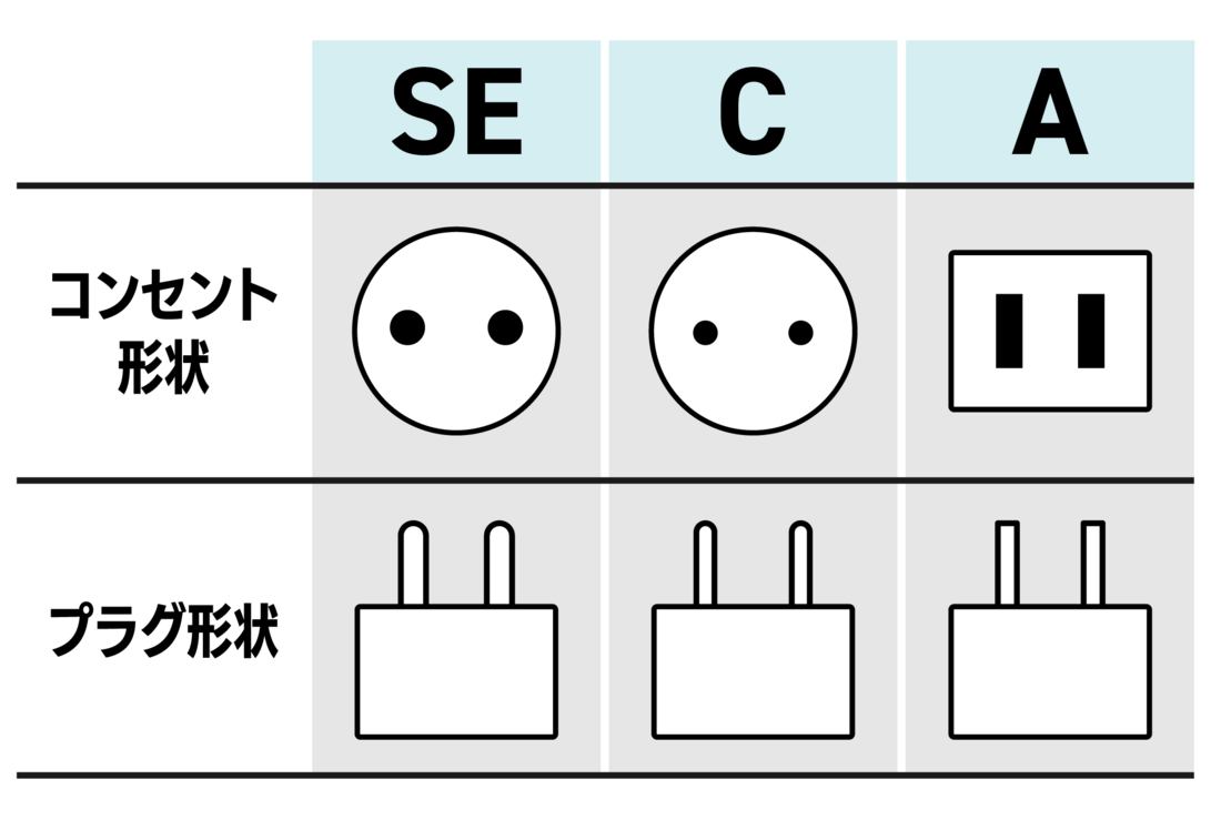 韓国のコンセントはC・Se型？電圧220Vの罠と2026年最新対策