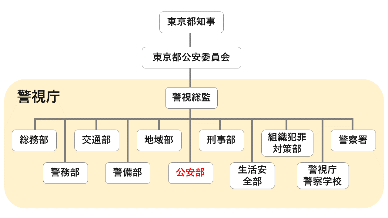 謎多き公安の実態とは？刑事との違いや監視対象・スパイ対策を徹底解剖
