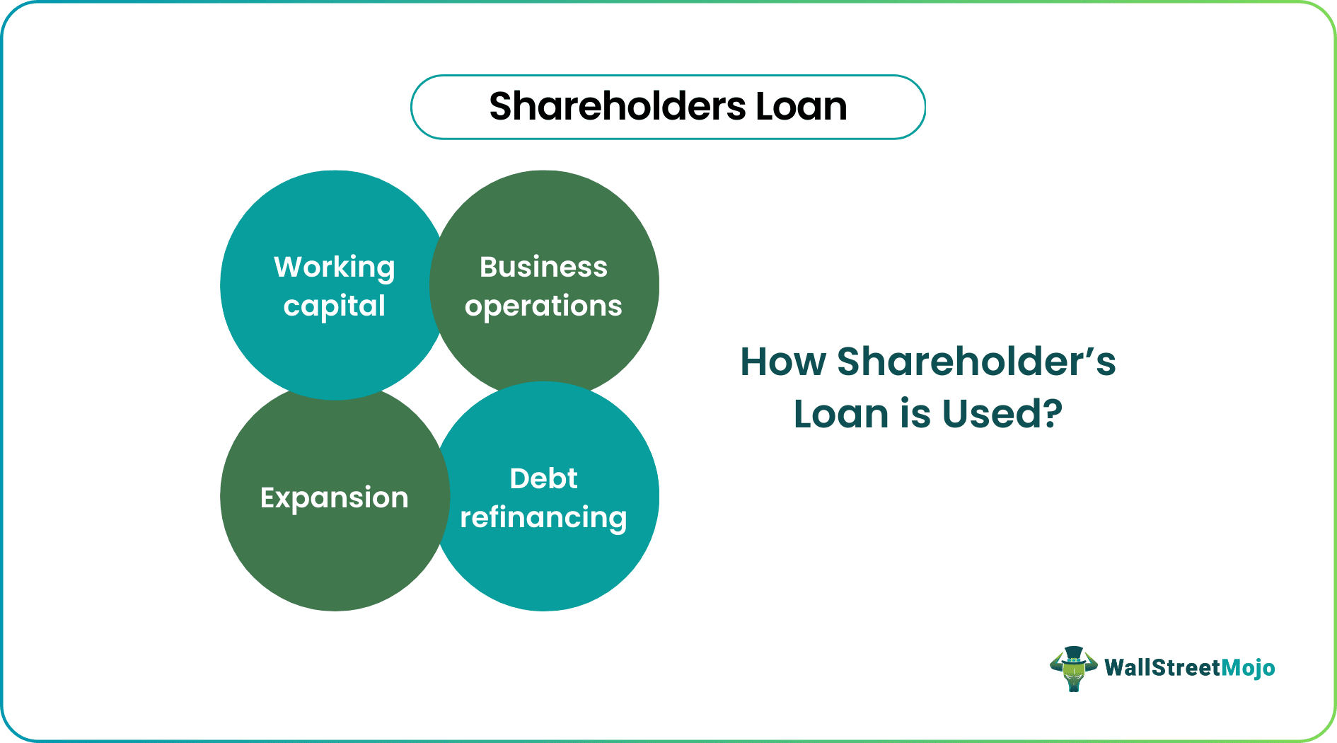 Loans to Shareholders