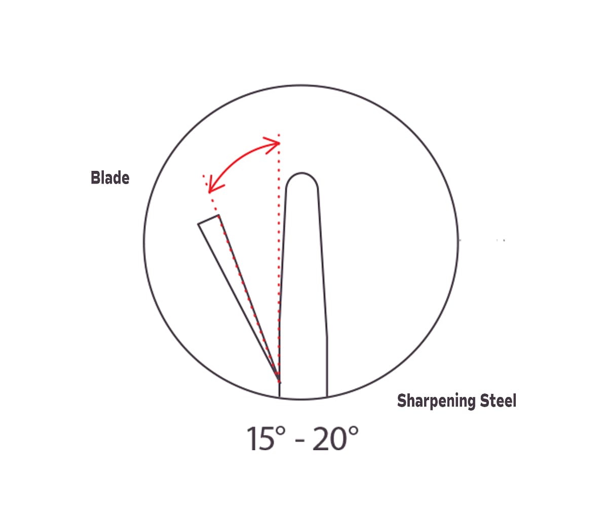 Wusthof Knife Sharpening Angle