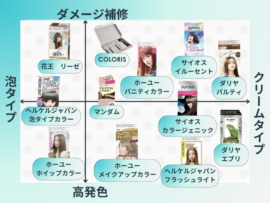 市販ヘアカラー選びで失敗しない！プロが教えるサロン級染め方術