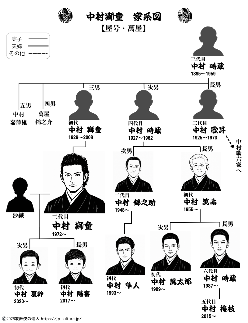 中村獅童の壮絶な家系図と萬屋の血脈！息子たちが紡ぐ新時代の真実