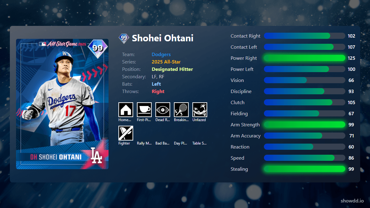 2026 Ohtani Stats