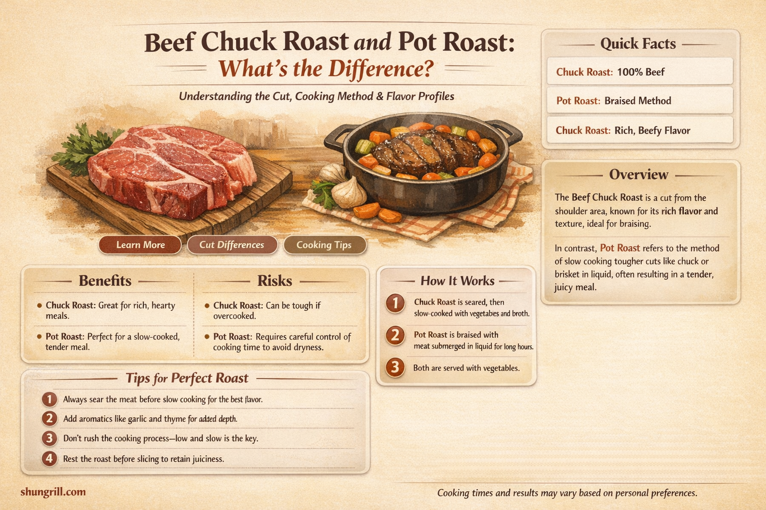 Is Chuck Roast and Chuck Pot Roast the Same
