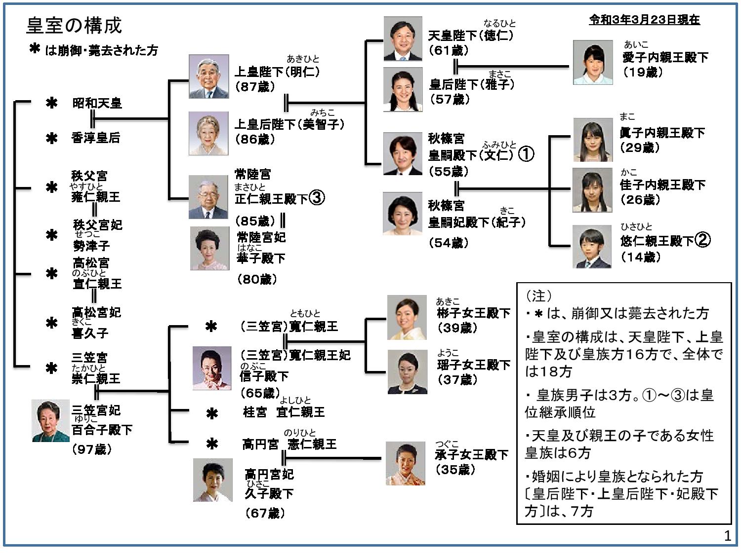 宮家の現在と存続の危機｜旧宮家復帰案と悠仁さまの未来を徹底検証