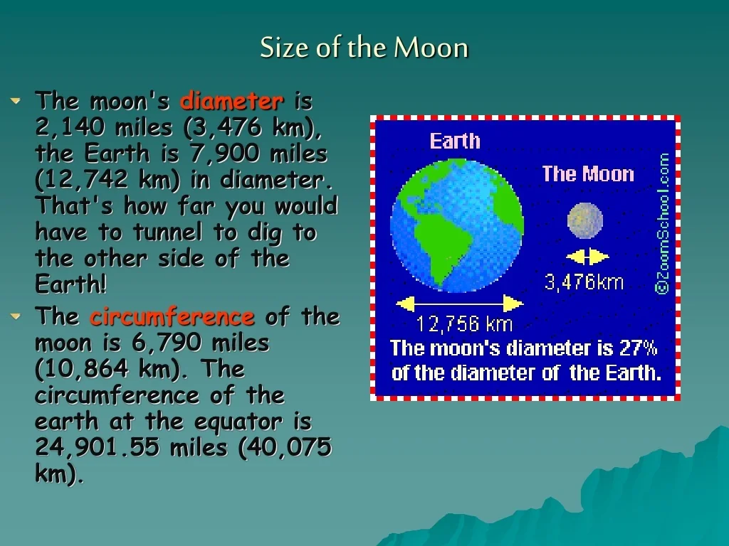 How Many Miles Is the Circumference of the Moon