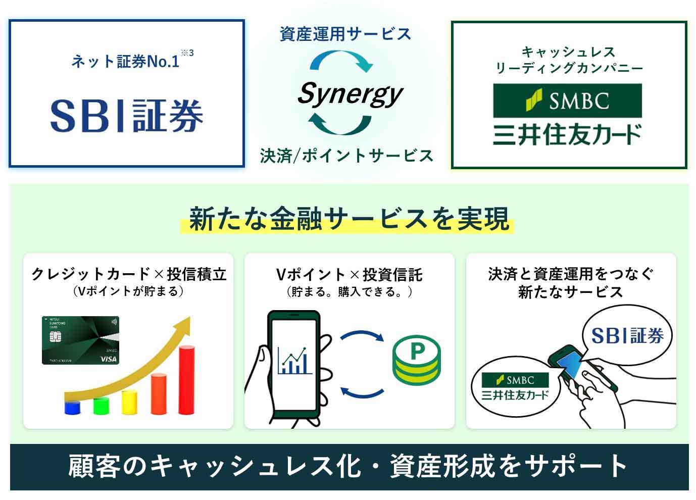 三井住友カード×Ｓｂｉ証券の真相！改悪の噂と最新還元率を徹底解説