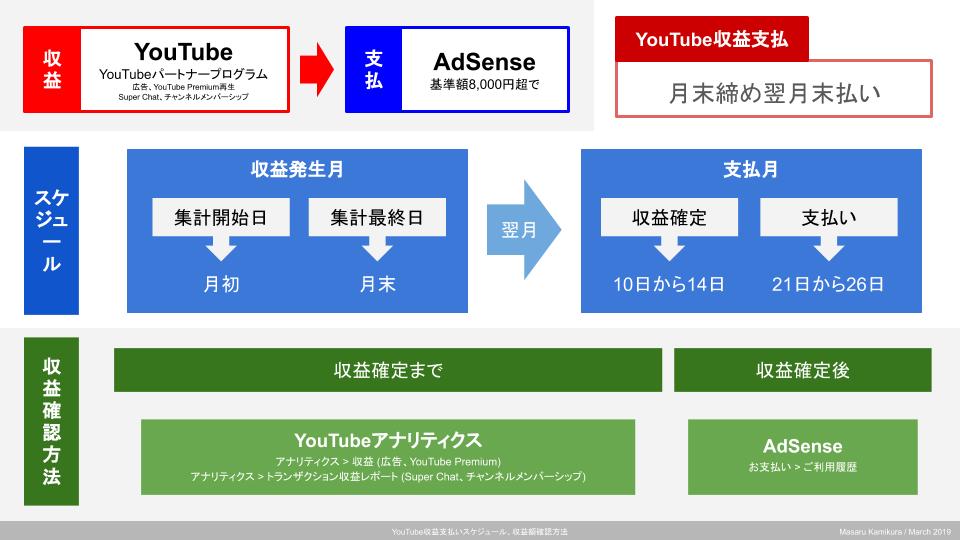 2026年Youtube収益化の新常識：激変した審査基準と生き残るクリエイターの決定的な差