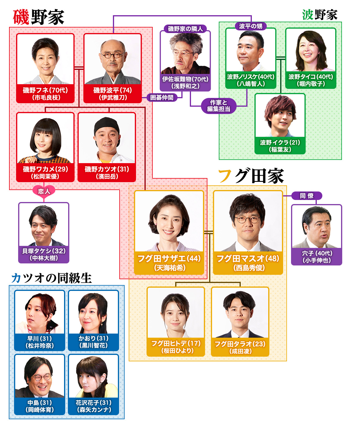 たった一人の私の味方キャスト相関図と現在！最高視聴率名作の裏側