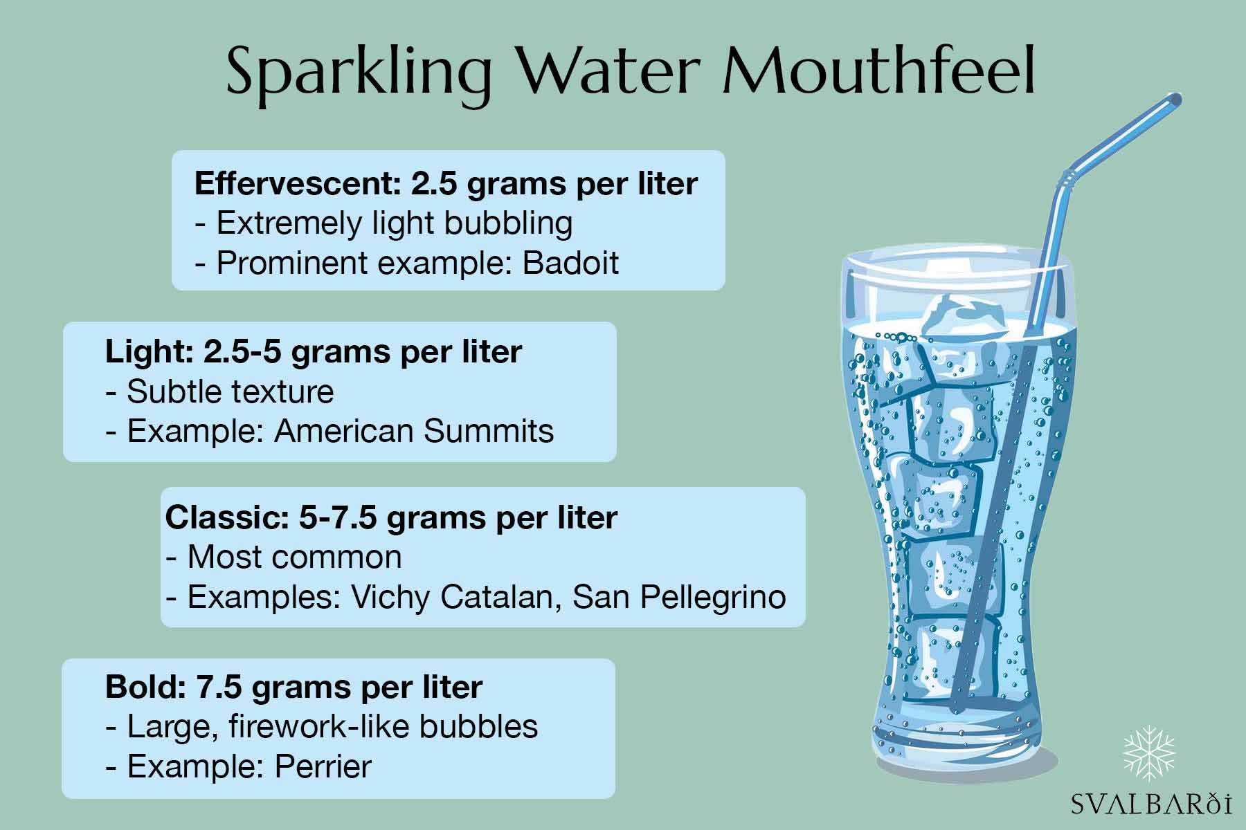 Does Drinking Carbonated Water Count as Water