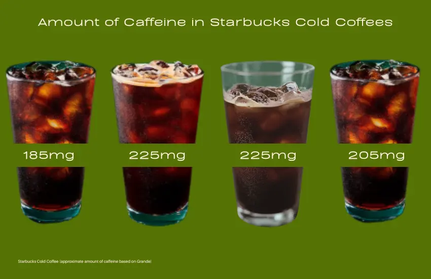 Does Iced Coffee Contain Caffeine