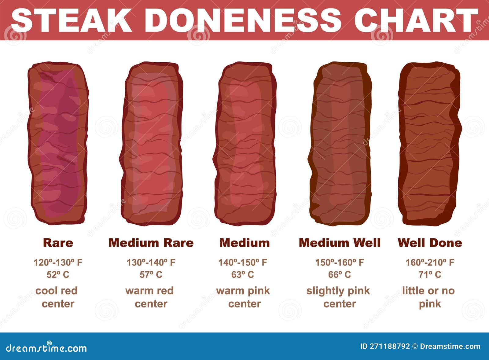 How to Know Beef Is Cooked