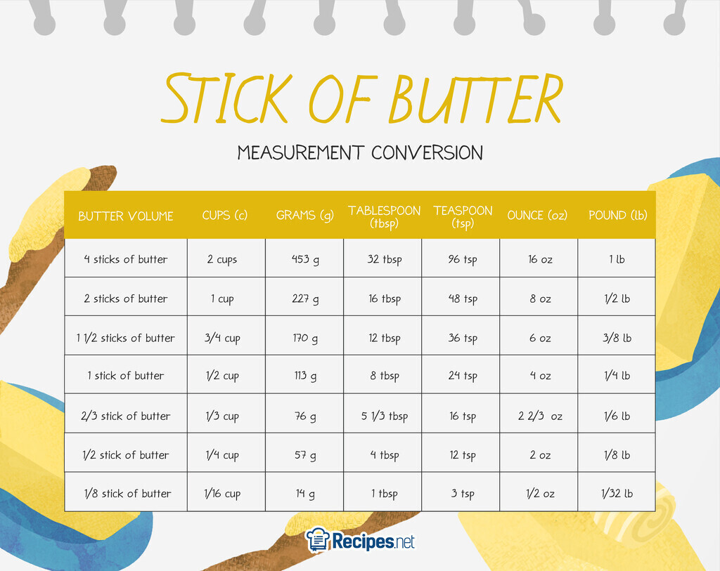 How Many Sticks of Butter Is 3/4 Lb