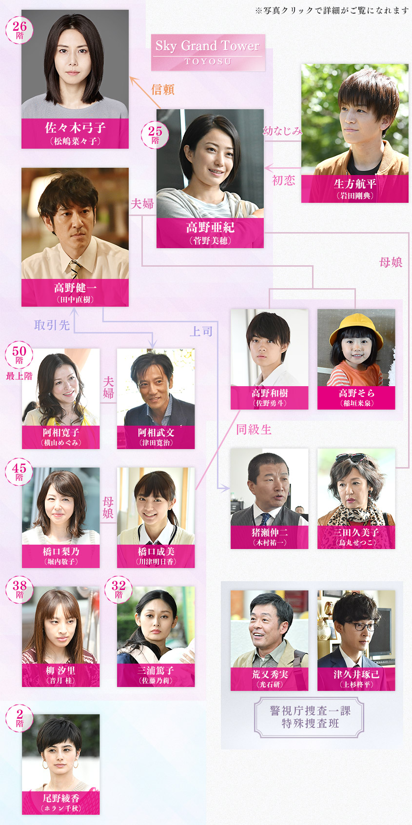 砂の塔のキャスト相関図と衝撃の犯人！豪華子役の現在を徹底追跡