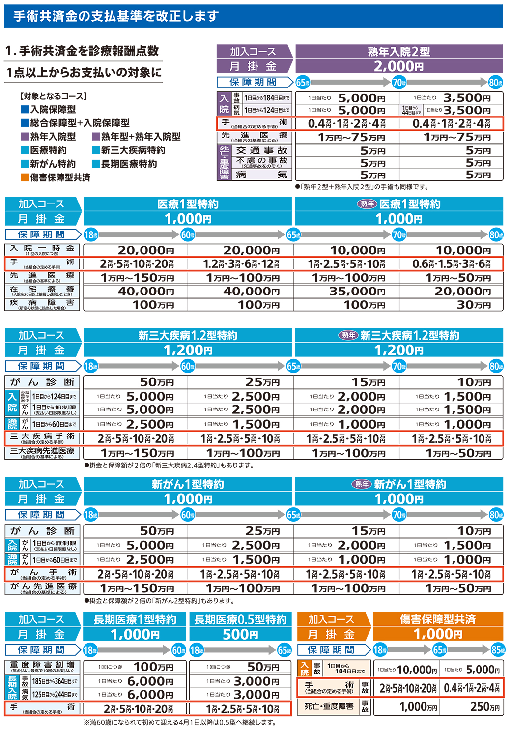 【2026年最新分析】熊本の家計を救う「手厚い保障」の正体とは？物価高と災害リスク下で県民共済が今選ばれる理由