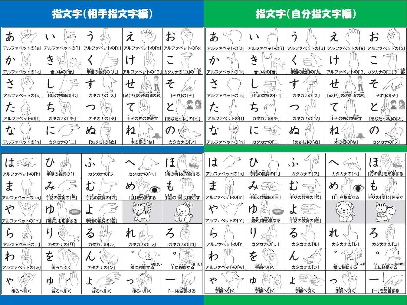 指文字が読めない悩みを即解消！手話との違いと超速習５０音の極意