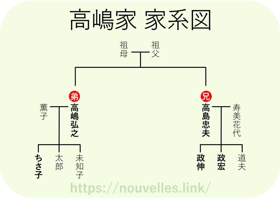 高嶋ちさ子の家系図を徹底解剖！芸能界と音楽界に誇る華麗なる一族