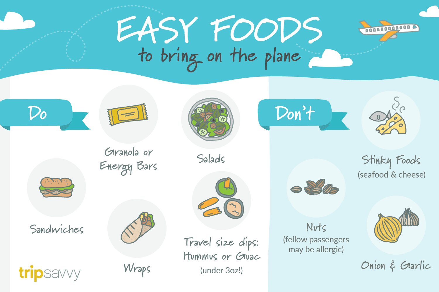 Can I Bring Food on a Flight