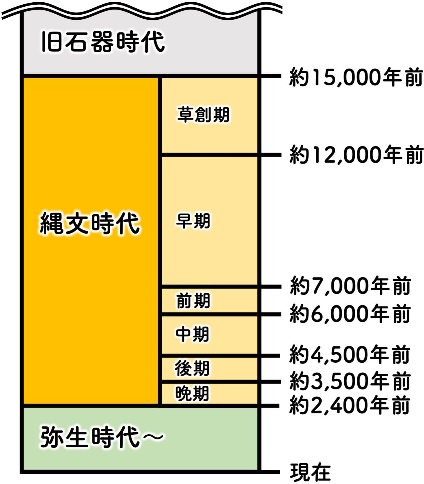 縄文時代は何年前から？教科書を覆す「1万6000年前」の新常識