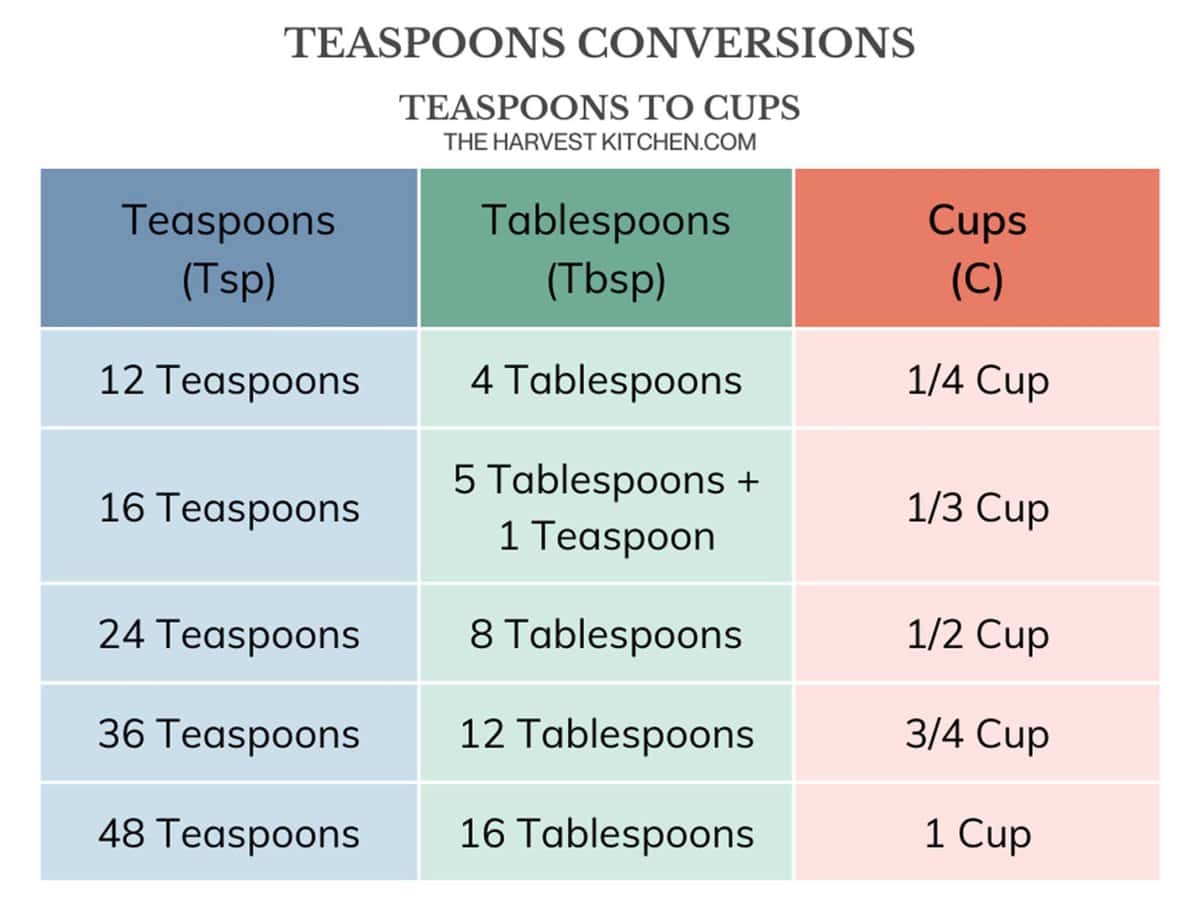 Tbs Means in Cooking