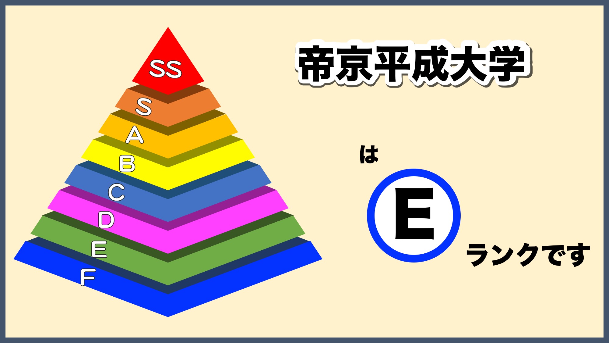 帝京平成大学の偏差値とFラン説の真相！学部別難易度と就職実績