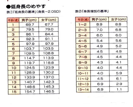 【まとめ】 低 身長 何 センチ から 私服＆私生活最新ショット #847