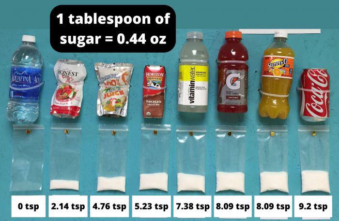 Is 20 Grams of Sugar a Lot