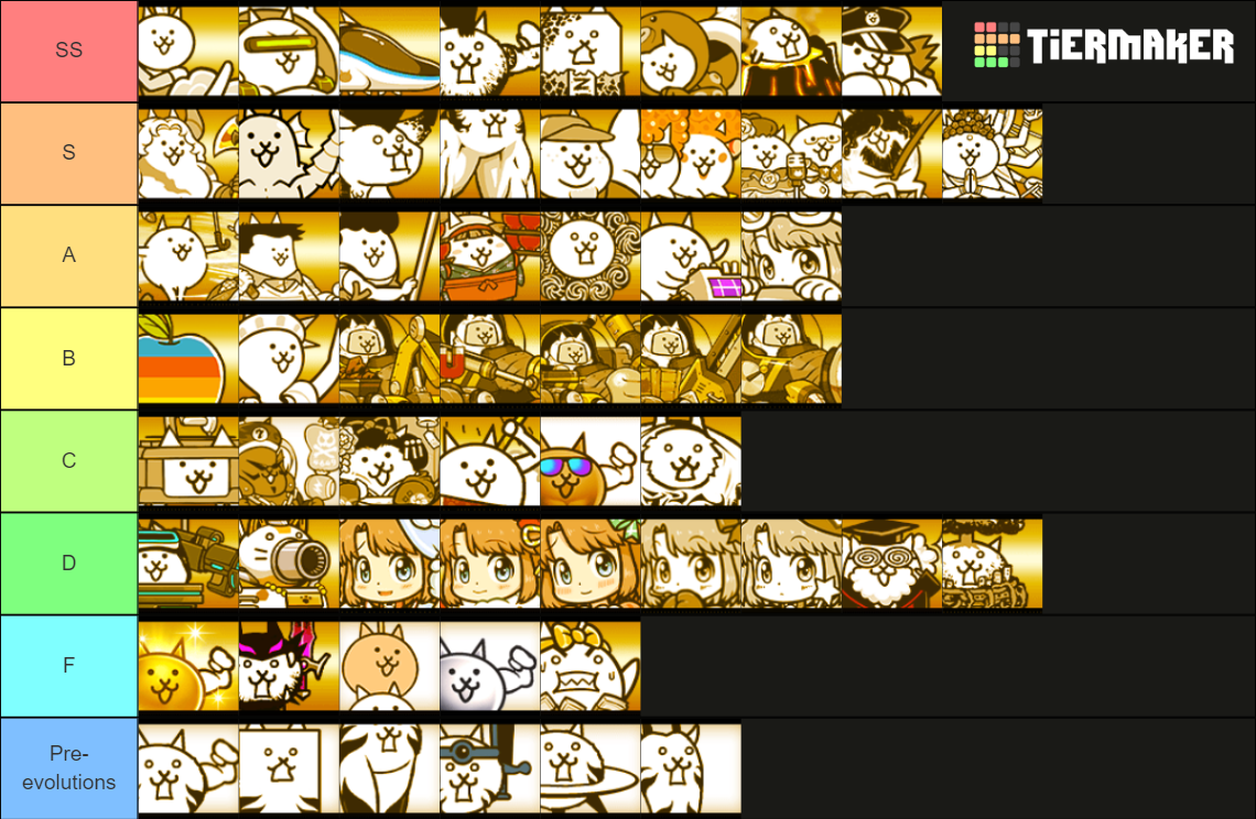 Rare Cat Tier List Battle Cats