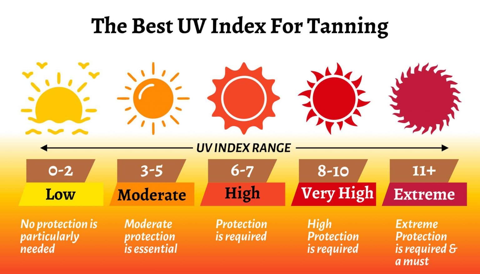 What's the Best Uv to Tan In