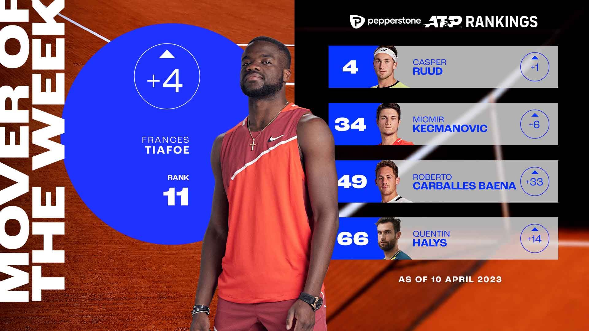 Frances Tiafoe Career Record: Atp Titles, Rankings, and Grand Slam Results