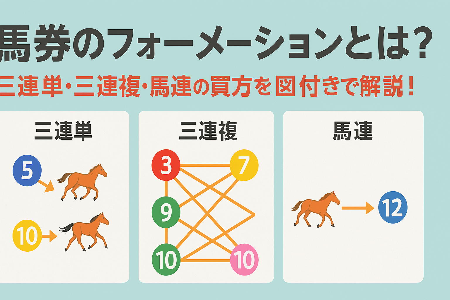 馬連とは？買い方の基本と馬単・ワイドとの違い＆勝率向上策を徹底解説